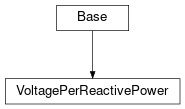 Inheritance diagram of cimpy.cgmes_v2_4_15.VoltagePerReactivePower