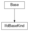 Inheritance diagram of cimpy.cgmes_v2_4_15.IfdBaseKind