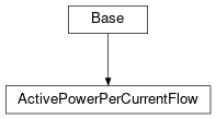 Inheritance diagram of cimpy.cgmes_v2_4_15.ActivePowerPerCurrentFlow