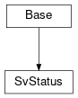 Inheritance diagram of cimpy.cgmes_v2_4_15.SvStatus