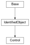 Inheritance diagram of cimpy.cgmes_v2_4_15.Control