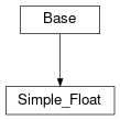 Inheritance diagram of cimpy.cgmes_v2_4_15.Simple_Float
