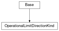 Inheritance diagram of cimpy.cgmes_v2_4_15.OperationalLimitDirectionKind