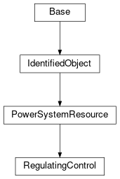 Inheritance diagram of cimpy.cgmes_v2_4_15.RegulatingControl