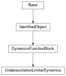 Inheritance diagram of cimpy.cgmes_v2_4_15.UnderexcitationLimiterDynamics