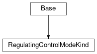 Inheritance diagram of cimpy.cgmes_v2_4_15.RegulatingControlModeKind