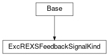 Inheritance diagram of cimpy.cgmes_v2_4_15.ExcREXSFeedbackSignalKind