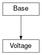 Inheritance diagram of cimpy.cgmes_v2_4_15.Voltage